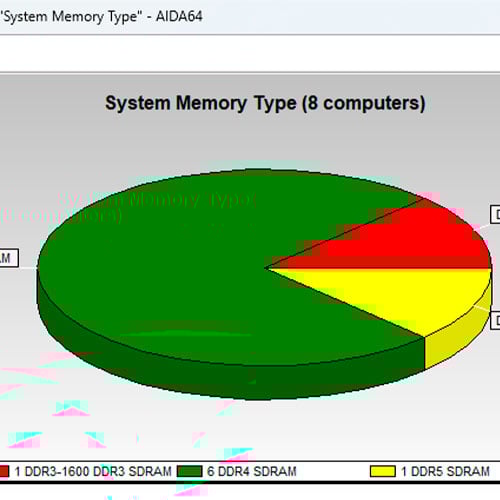 AIDA64 Network Audit 10 Devices Lifetime Cd Key Global